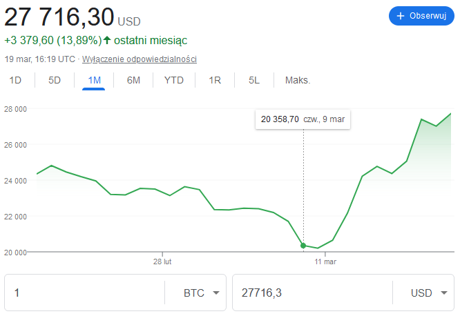 Wykres BTC z dnia 19.03.2023 r.